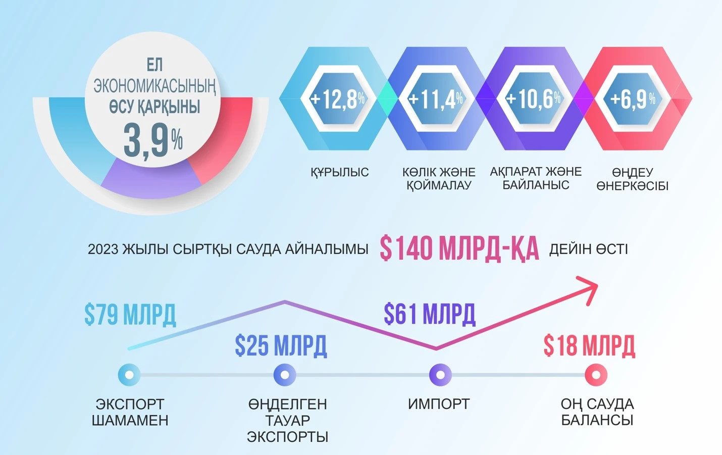 Qosymsha qun salyǵy kóterilmeıdi