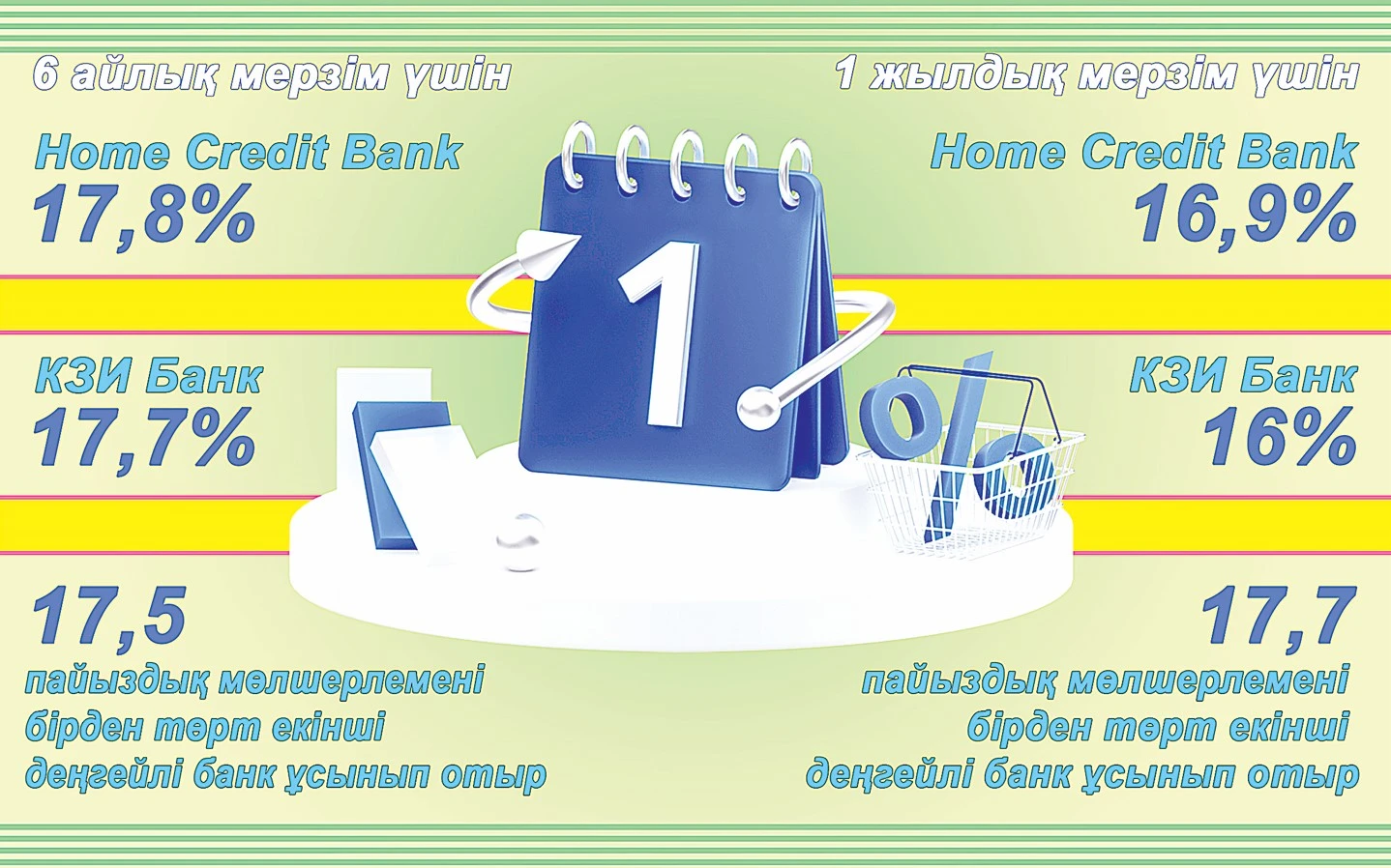 Mólsherleme tómendeıdi: Depozıt ashyp, syıaqy jınap úlgeremiz be?