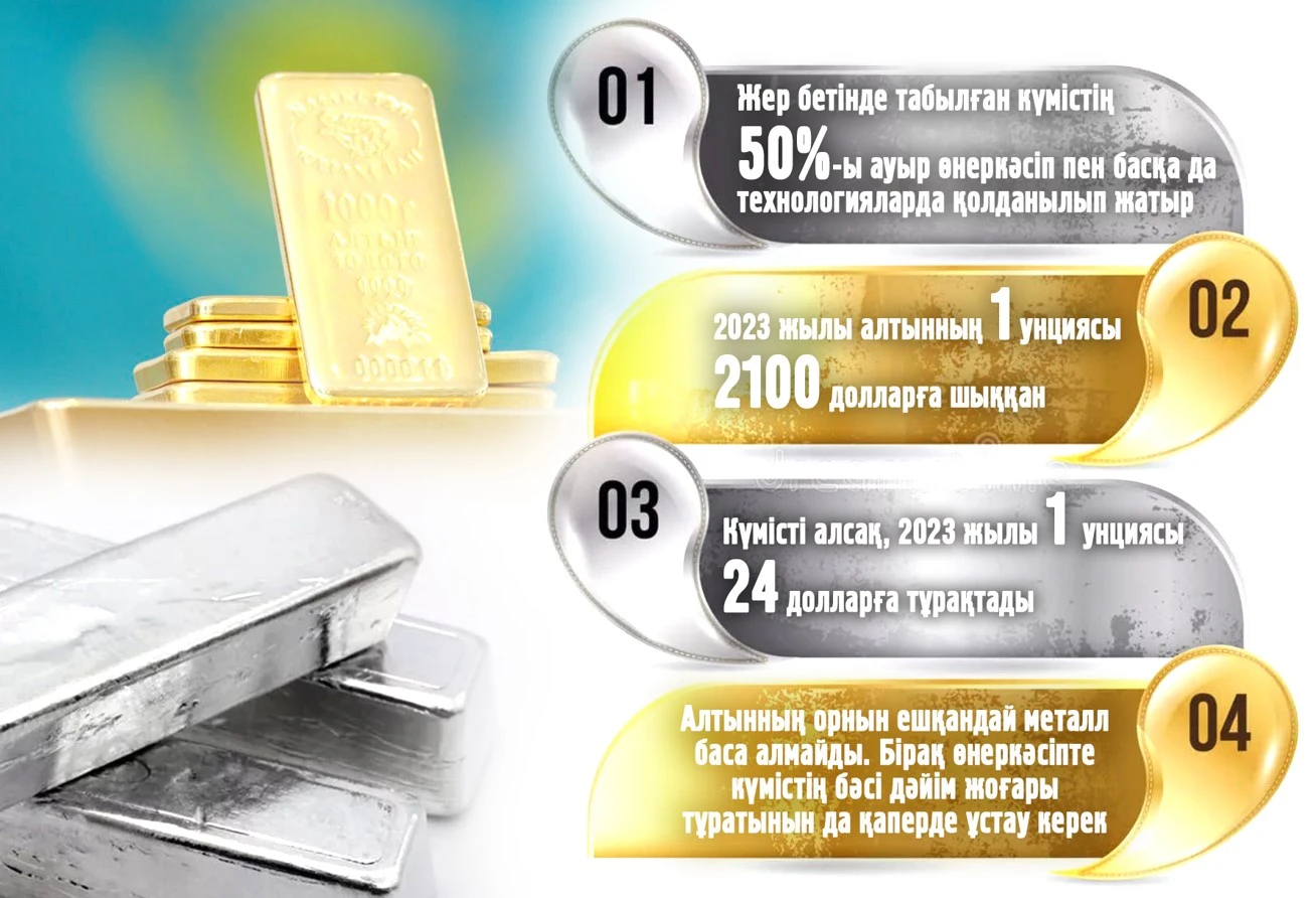 Altyn, kúmis tas eken... Álem ekonomıkasyn qaı metall qutqarady?