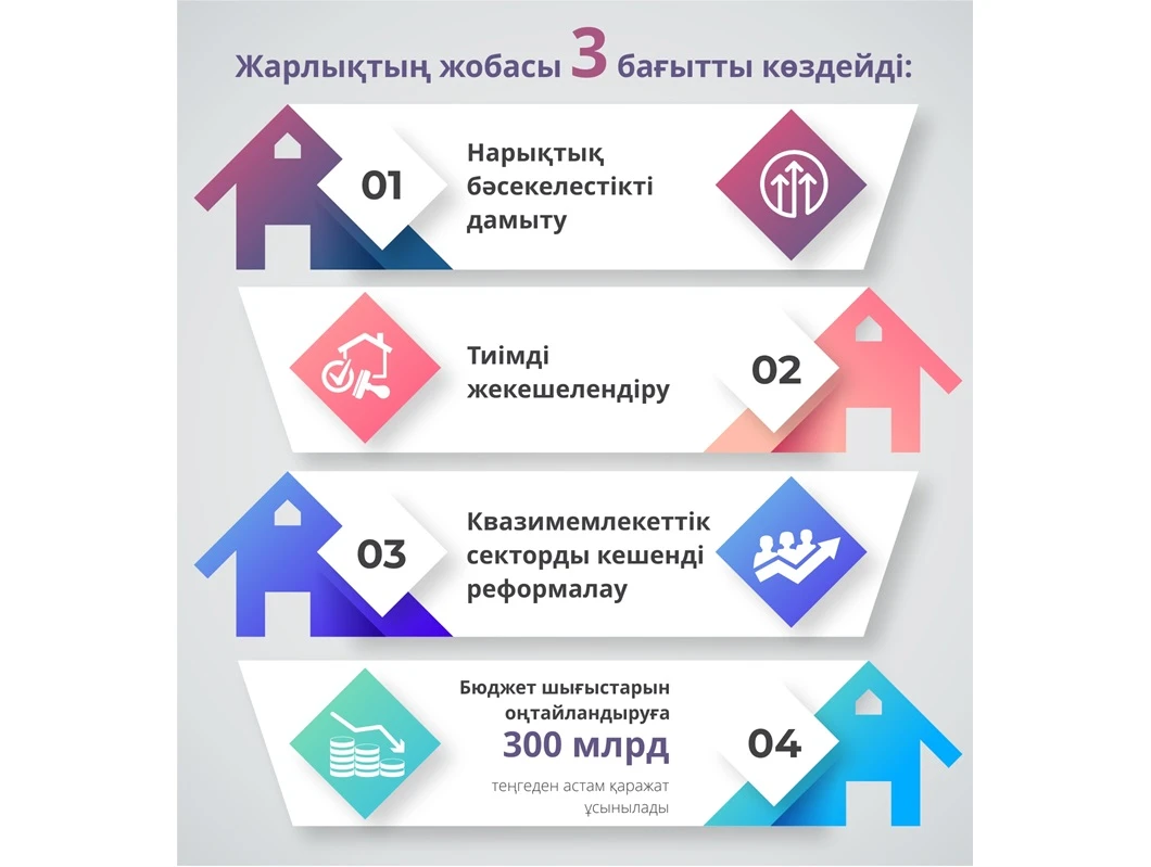 Únemdelgen qarajat ekonomıkaǵa baǵyttalady