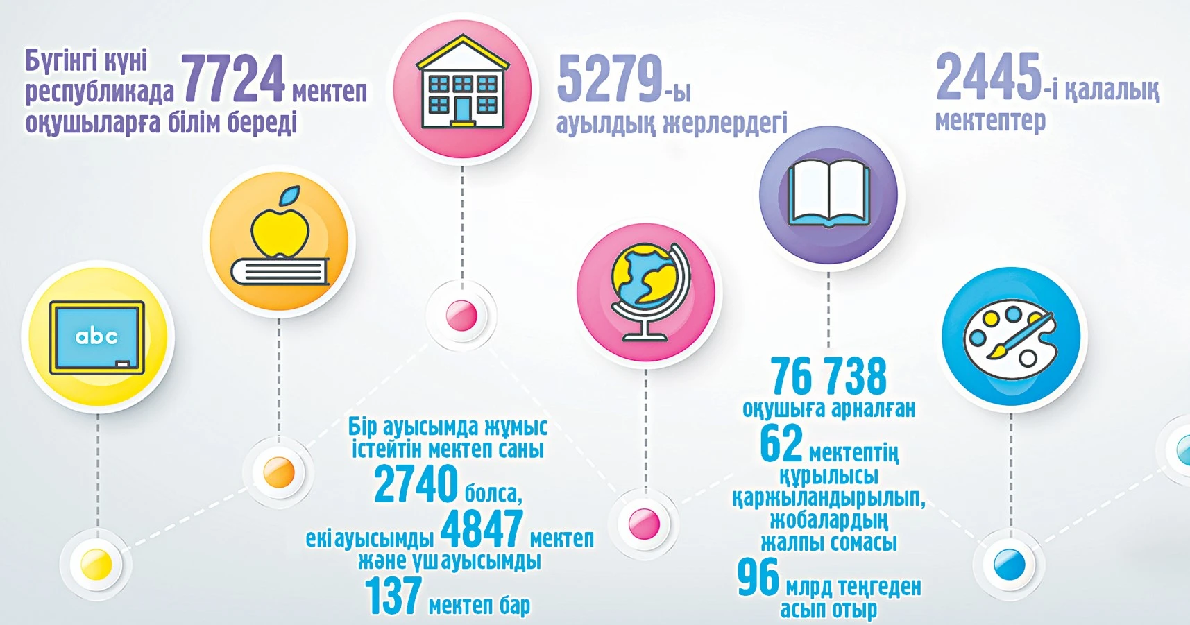 El erteńi – sanaly urpaq