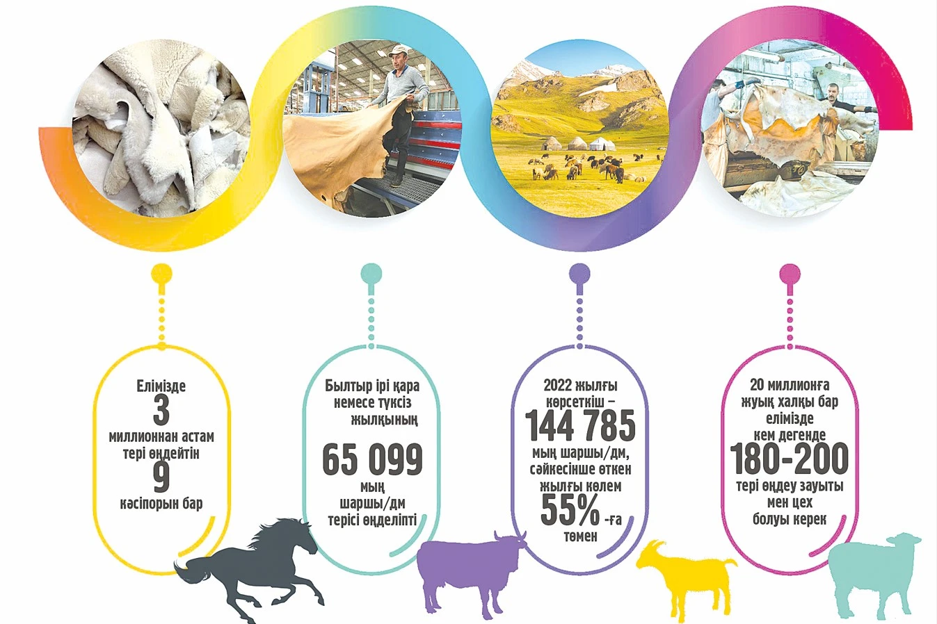 Teri qashan teńgege aınalady?