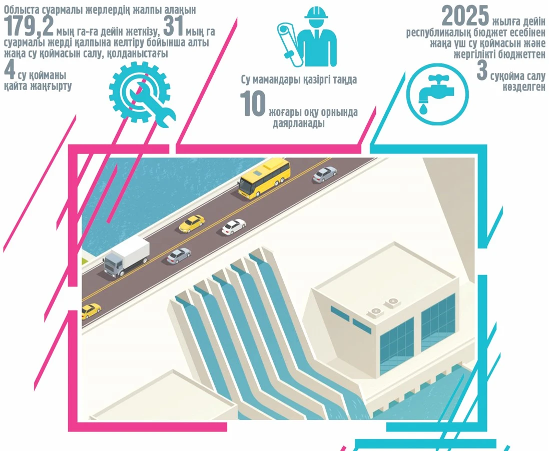 Sý sharýashylyǵynyń joǵary oqý orny kerek