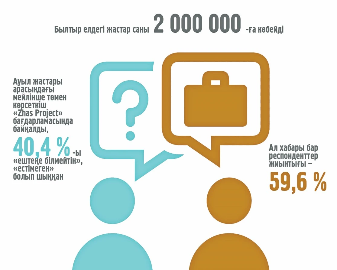 Jumyspen qamtýdyń jaýapkershiligi