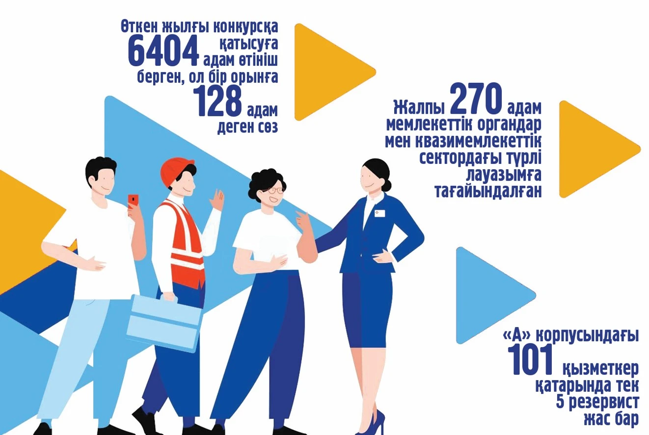 Jańa tolqyn, jasampaz býyn