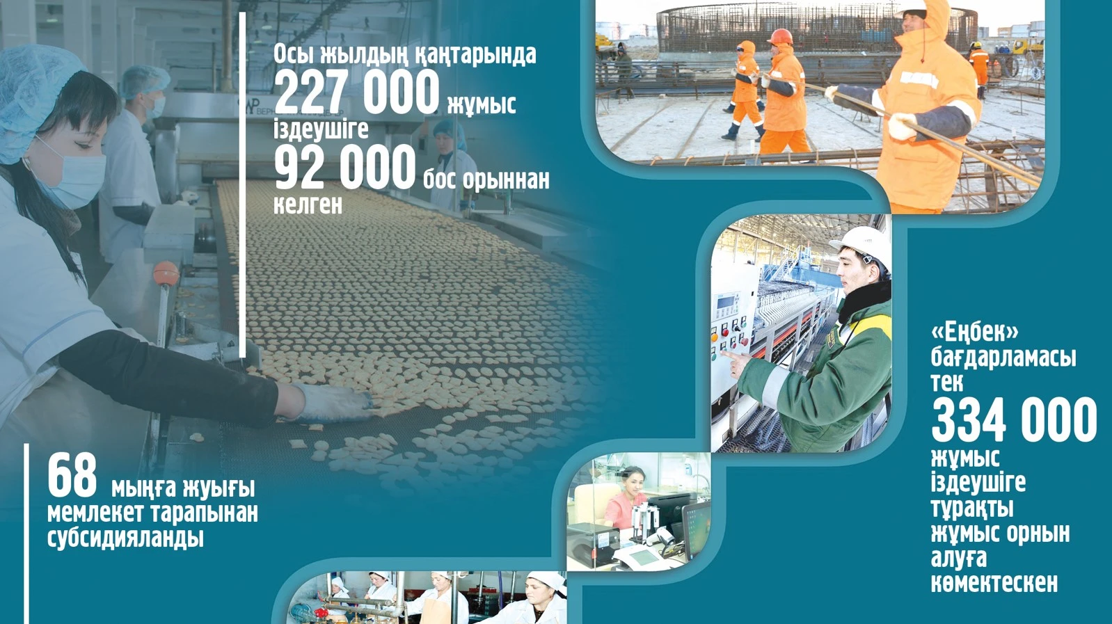 Jumyspen qamtý baǵdarlamalary: Halyqty qanshalyqty jarylqady?