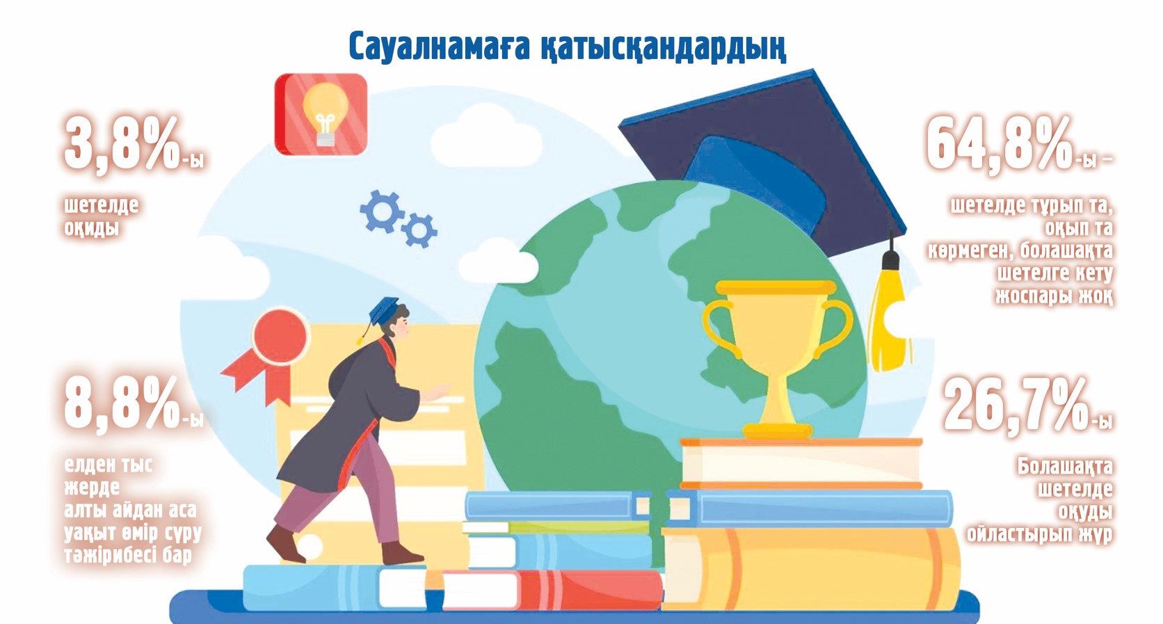 Bilim shyńy shetelde me?