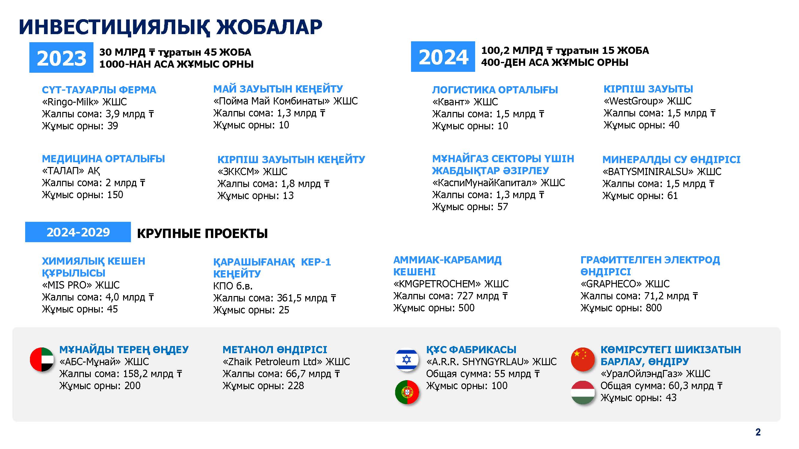 Aýdanǵa ınvestor nege barmaıdy?