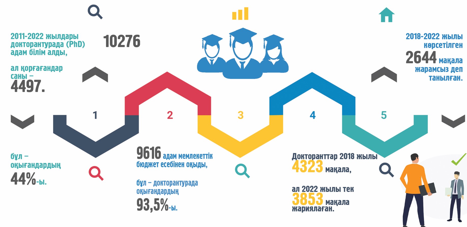 Dúrmegi kóp PhD dáreje