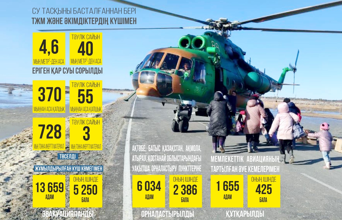 Áli de qaýip seıilmegen aımaqtar bar