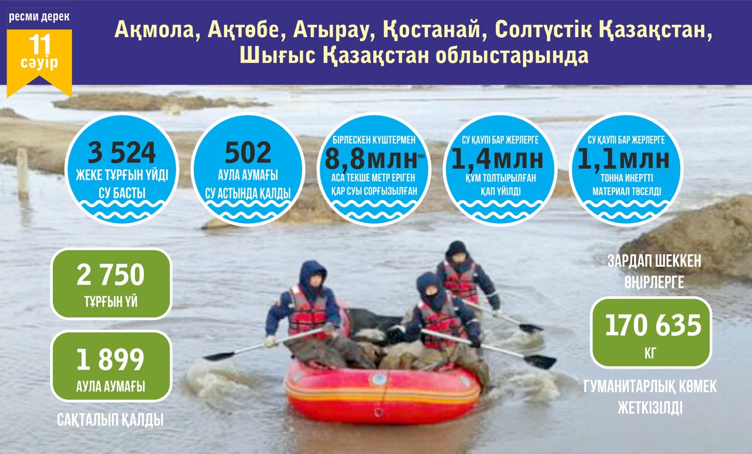 Tasyǵan sý saıabyrsyp keledi