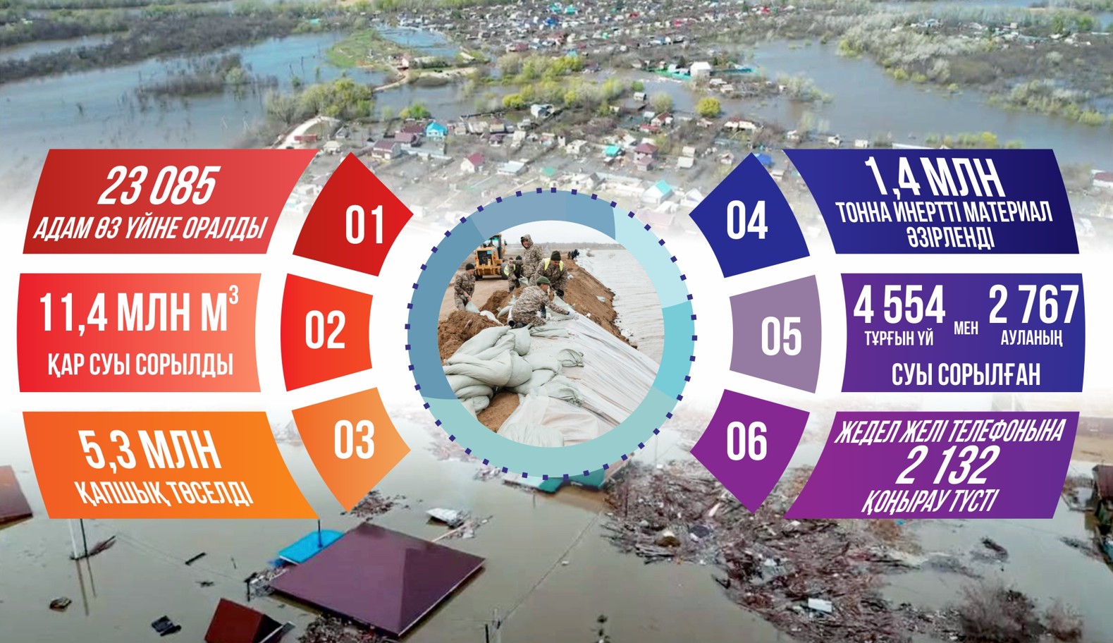 Jaıyq jaǵasyndaǵy jaısyzdyq