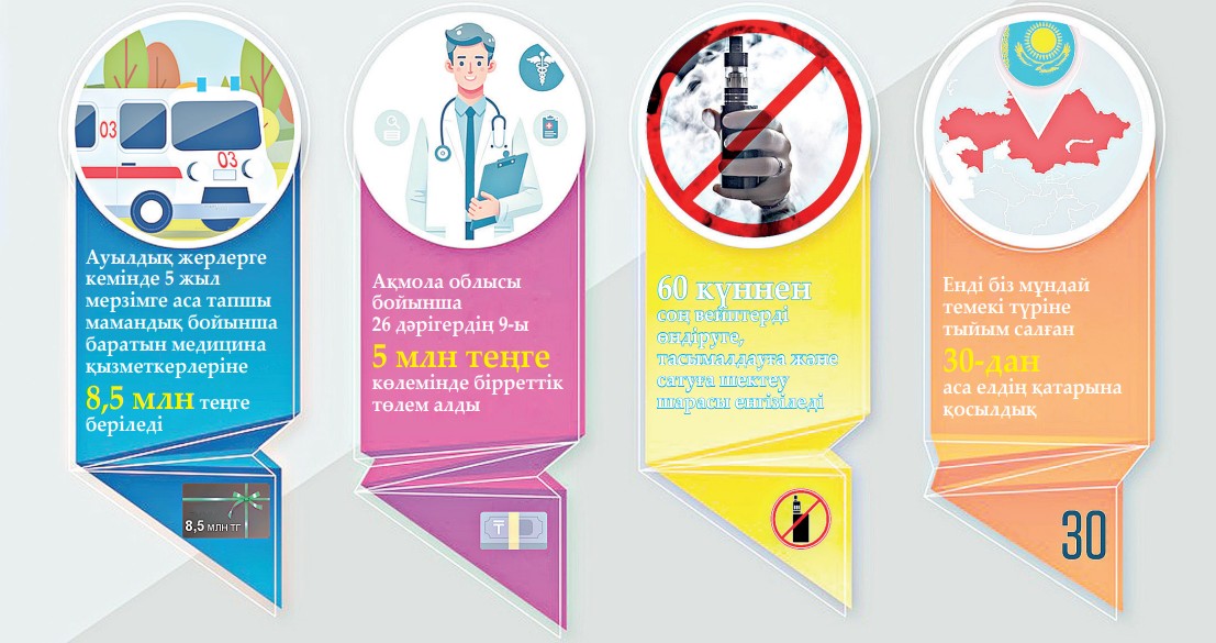 Jańa zańnyń jańalyǵy nede?