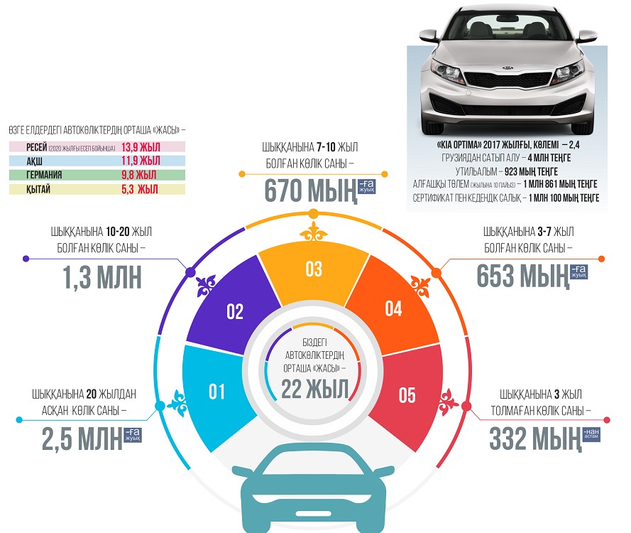 Ýtılalym qalaı retteledi?