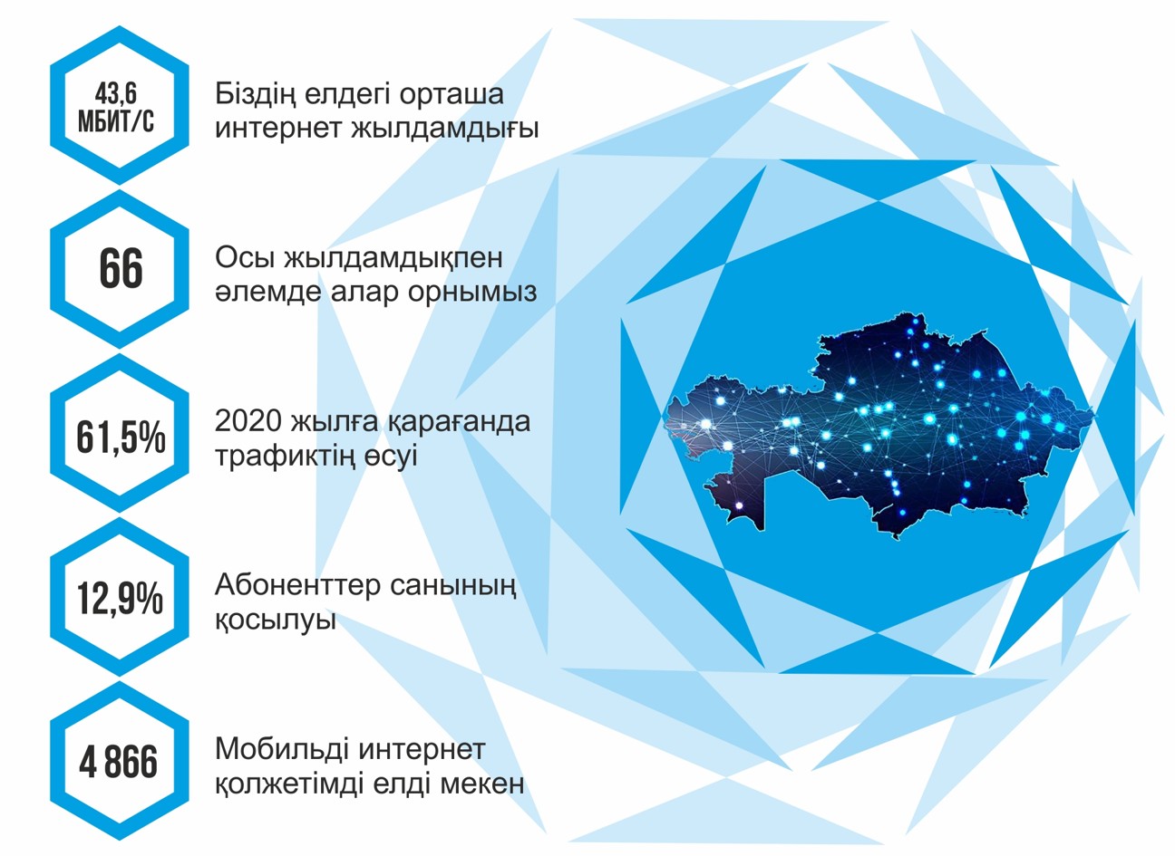Halyqty ınternetpen qamtý deńgeıi qandaı?
