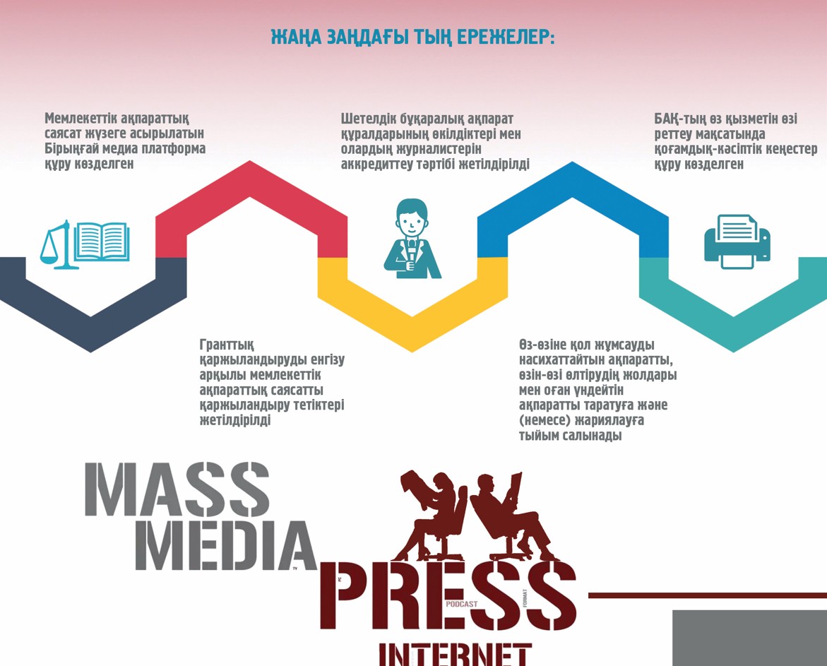 Zaman talabyna jaýap beredi