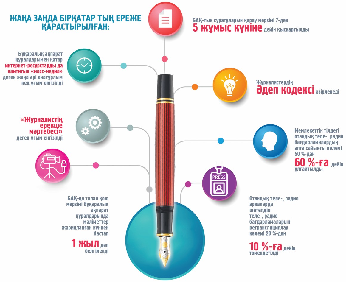 Qoǵamdyq-quqyqtyq áleýeti zor qujat