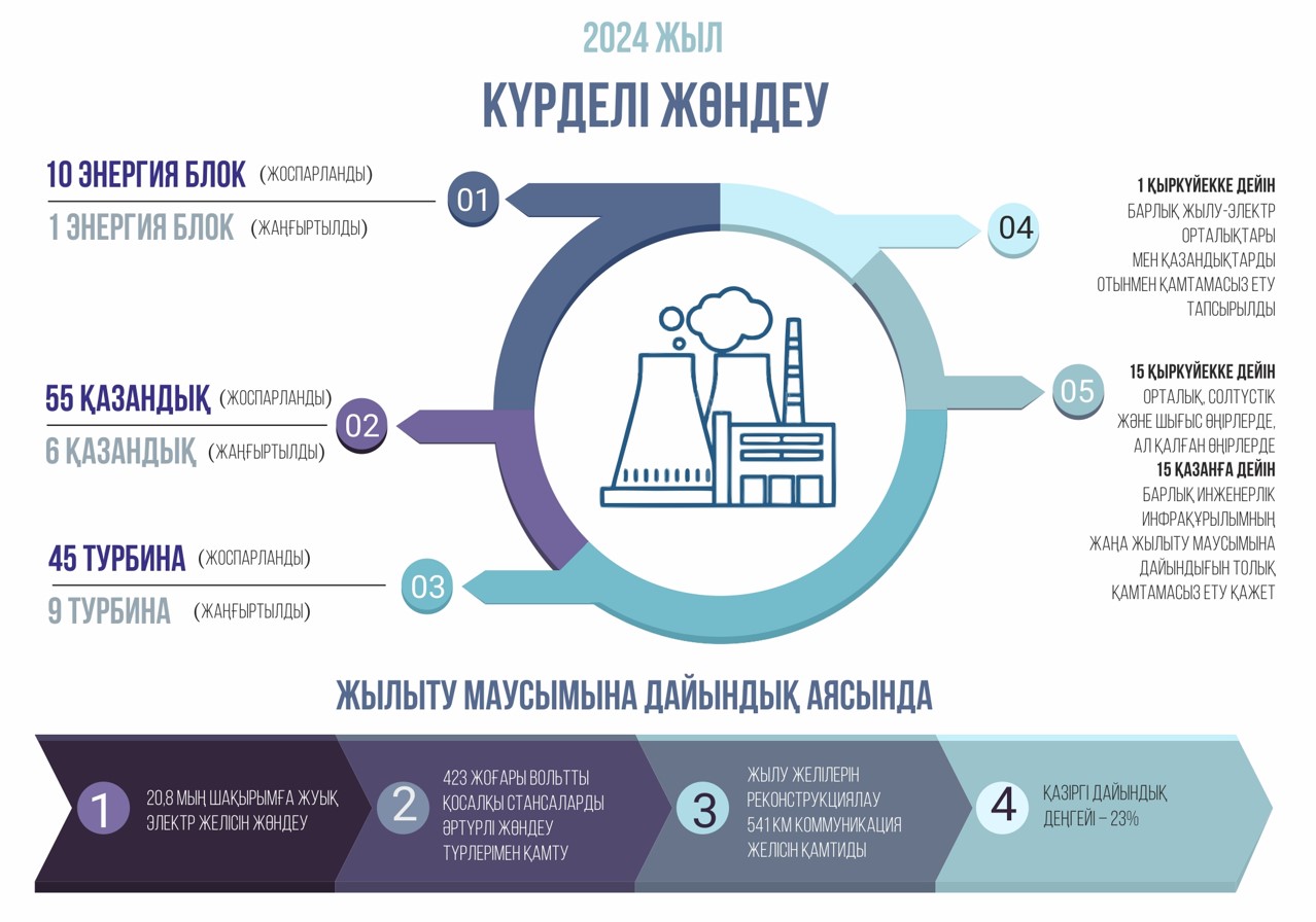 Jaýapkershilik pen baqylaýdy kúsheıtý kerek