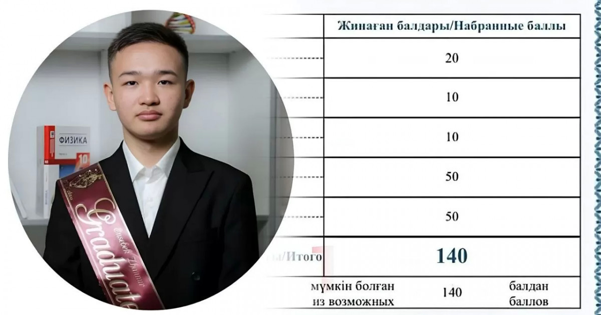 Barlyq suraqqa durys jaýap bergen: aýyl balasy UBT-da rekord ornatty