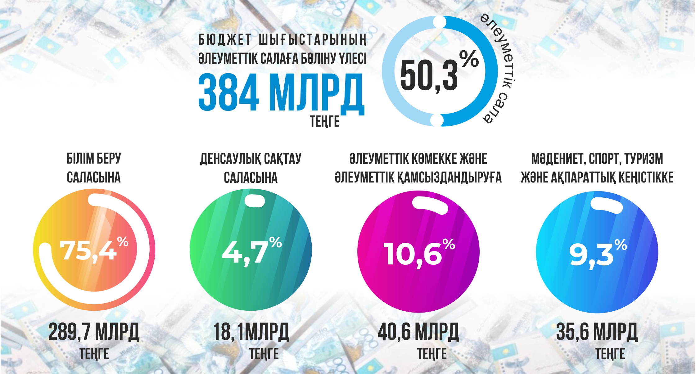 Birinshi kezekte – halyq qamy