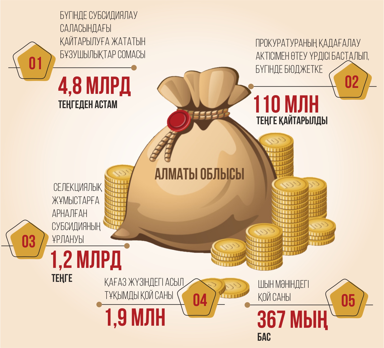 Maqsatsyz jumsalǵan mıllıondar