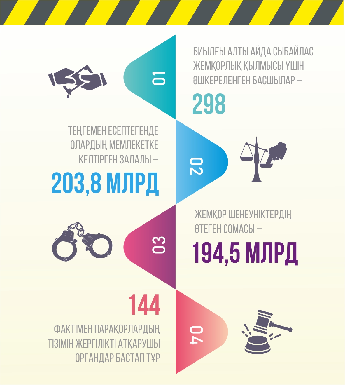 Jaza men nátıjeniń arasy