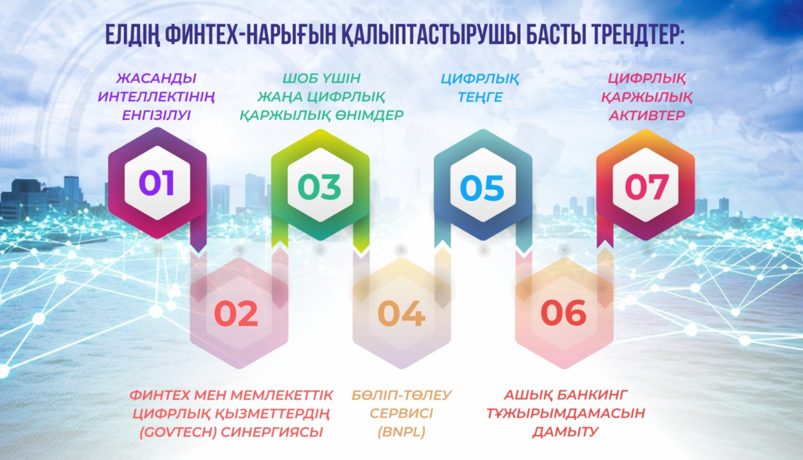 Demografııa men sıfrlyq qarjyny ne baılanystyrady?