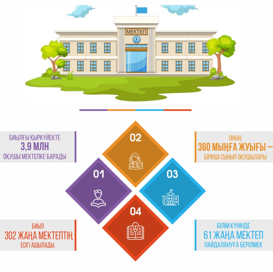 Bilim oshaqtary jańa oqý jylyna daıyn ba?