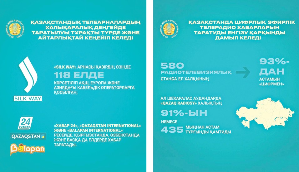 Aqparat salasy: alty aıdyń aıshyqty isteri