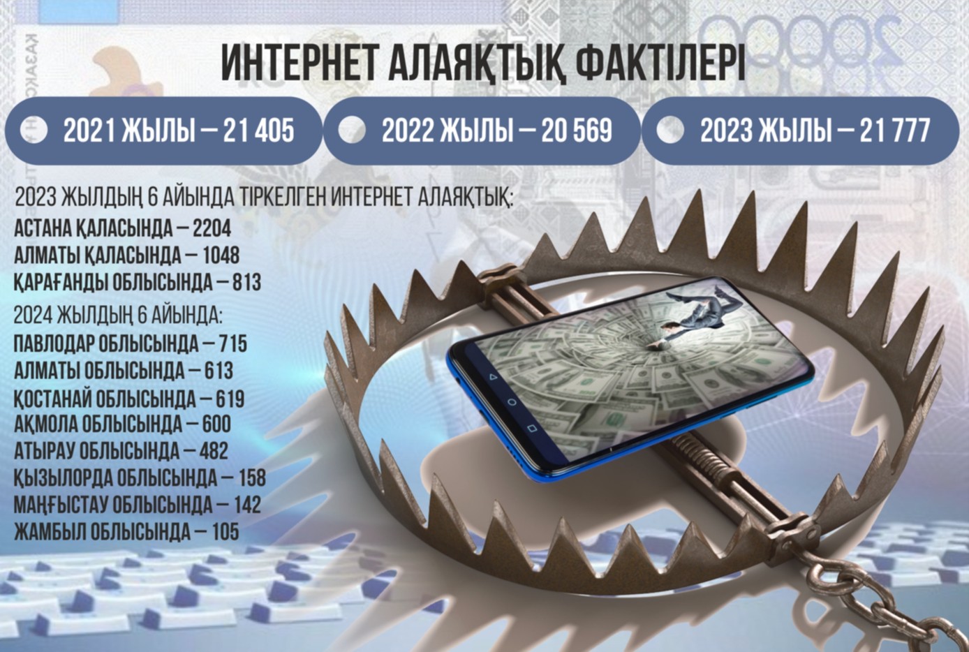 Internet alaıaqtar qashanǵy alshańdaıdy?