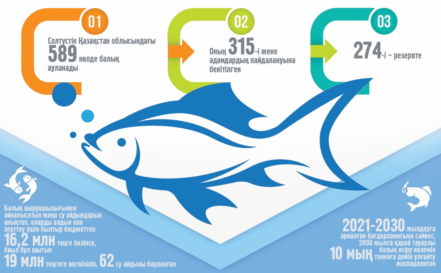 Baby kelisken balyq sharýashylyǵy