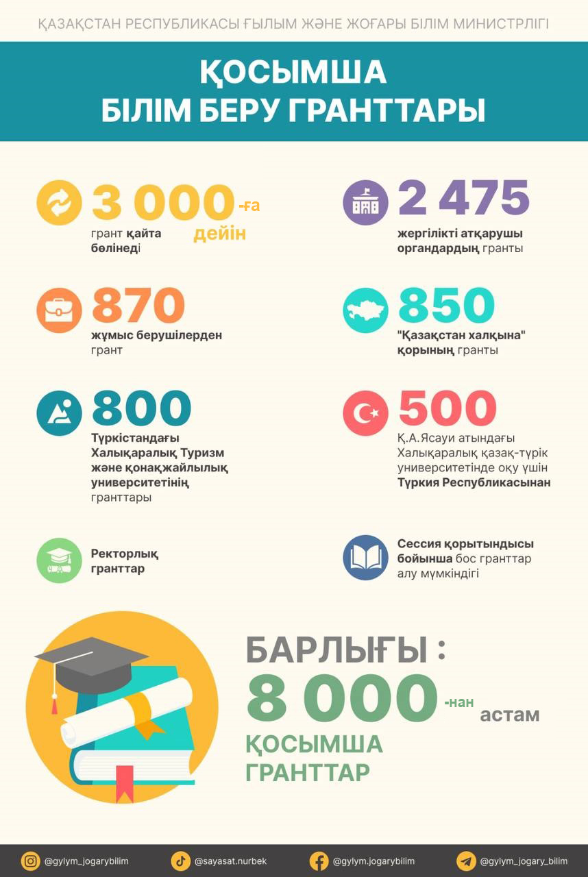 Áli de múmkindik bar...