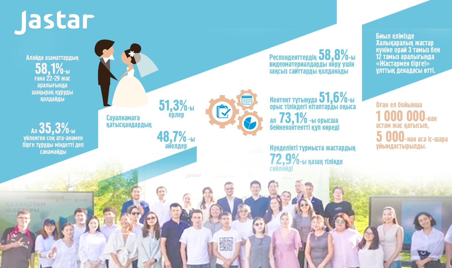 Jastardyń búgingi beınesi qandaı?