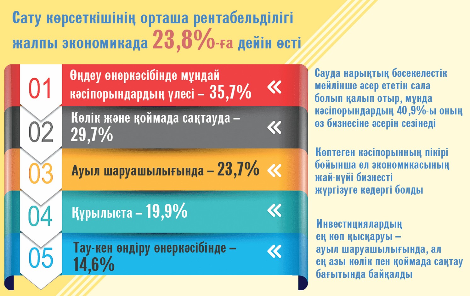 Kásip júrgizýge ne kedergi?