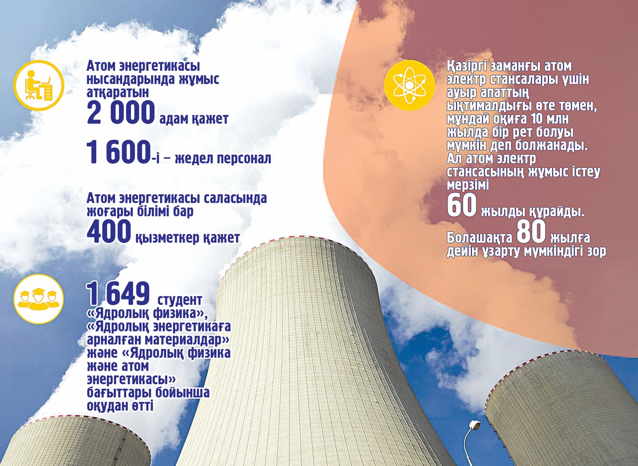 AES: qoǵamdyq talqylaý márege jaqyndady