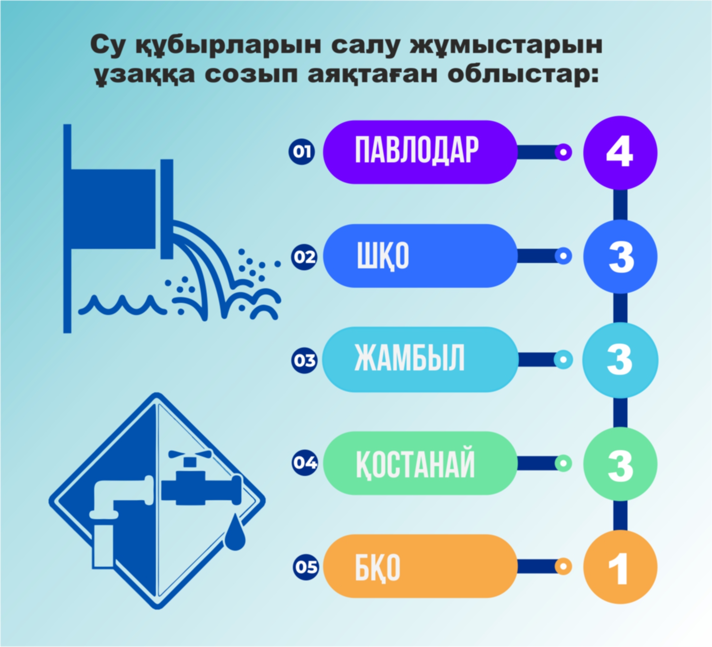 Joldyń jaıyn júrgen biler