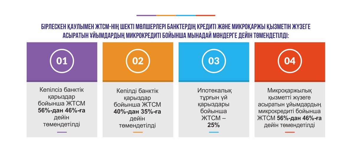 Jyr bolǵan JTSM tómendedi