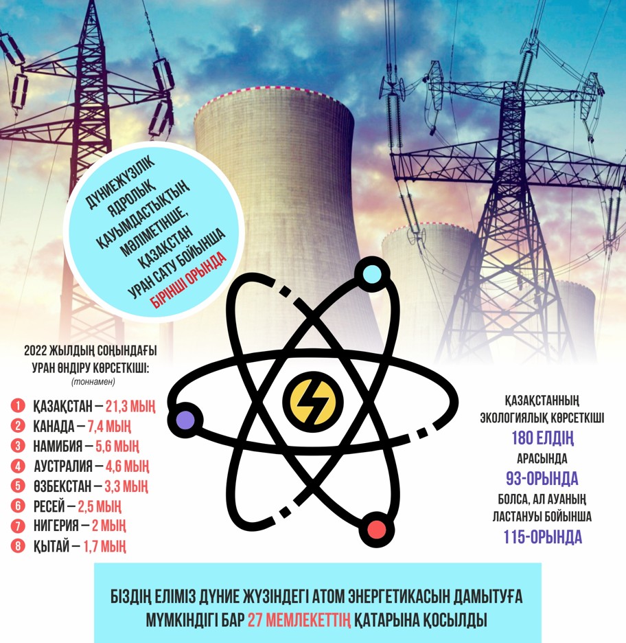 AES – obektıvti qajettilik
