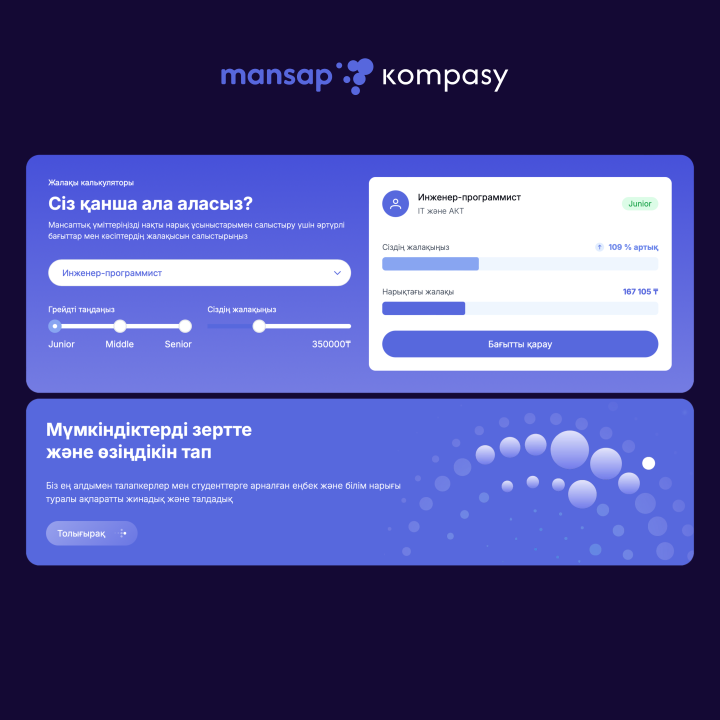 Mansap kompasy – mamandyq tańdaýǵa kómek