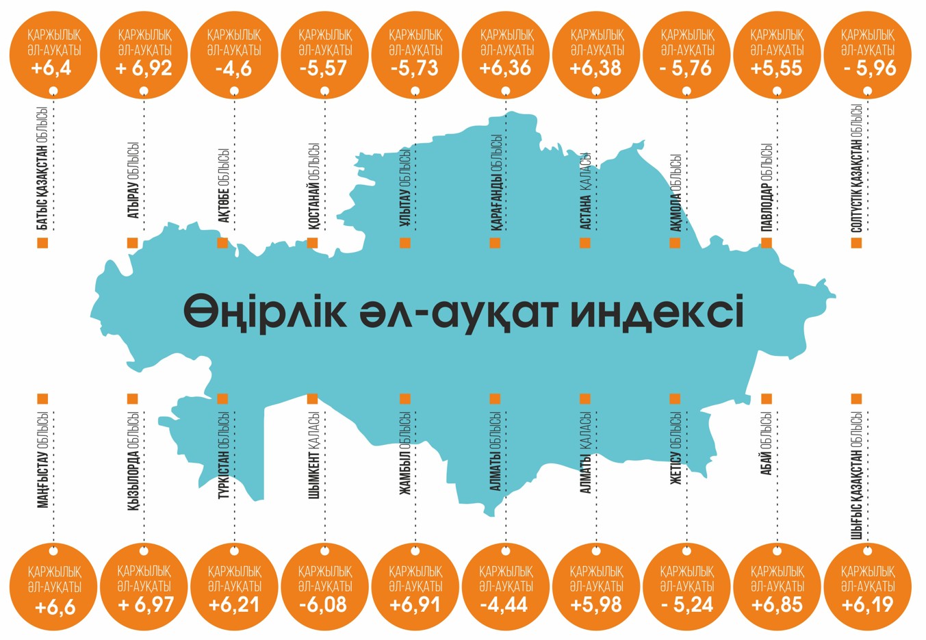 О́ńirler: Ál-aýqat deńgeıi árqıly