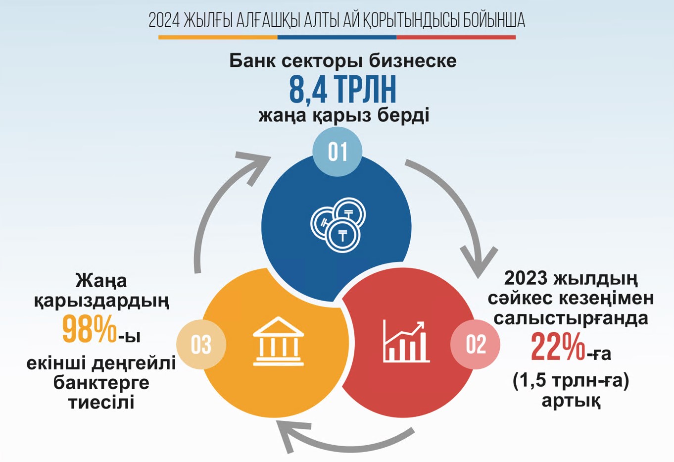 Nesıege suranys – bıznestiń nesibesine sep