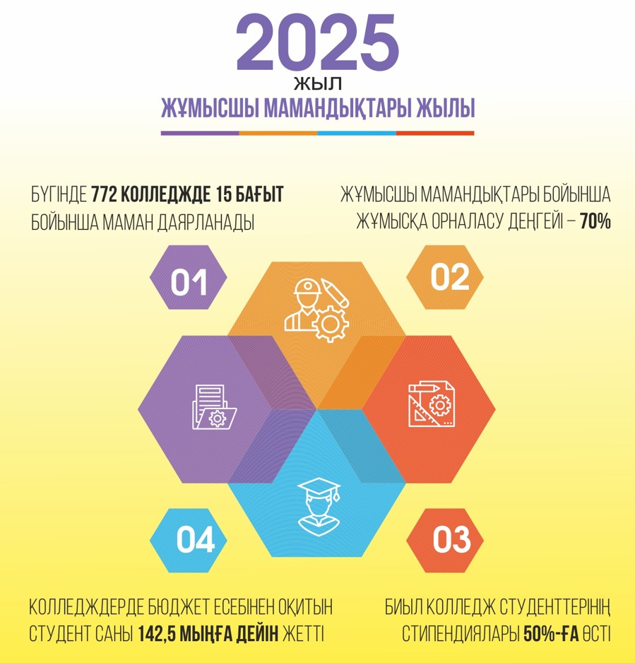 Jalpyulttyq is-sharalar jospary qoldaý tapty