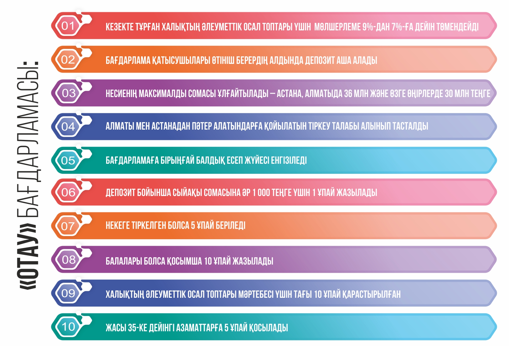 Ipoteka: О́tinim qabyldaý merzimi uzartyldy