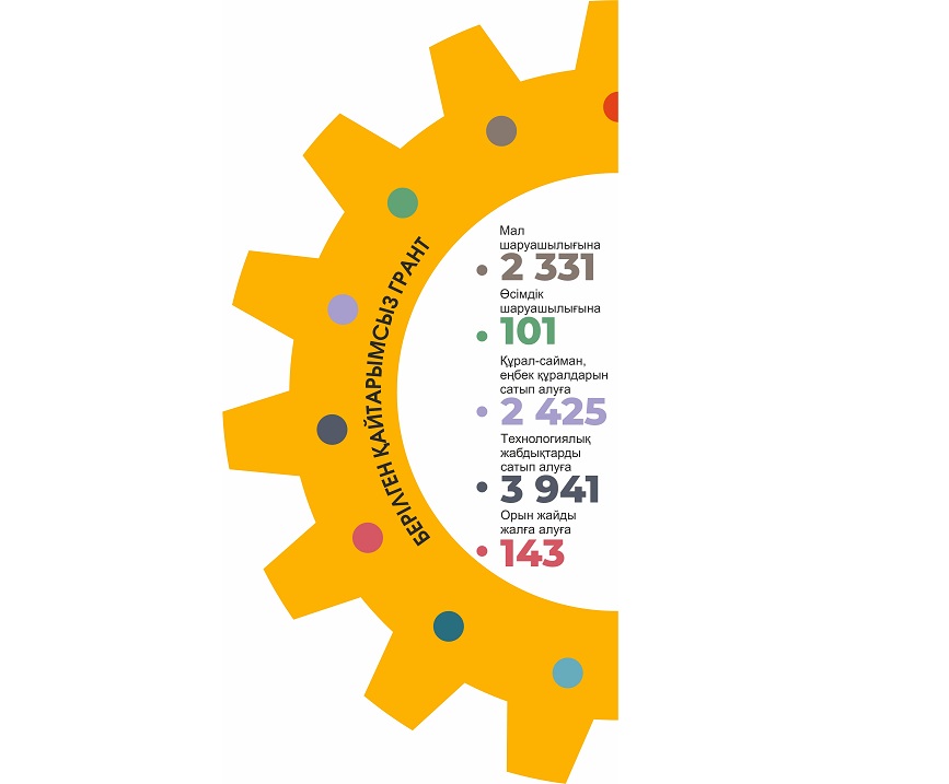 Qaıtarymsyz grant kásipke sep