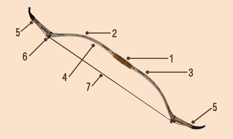 Qazaq sadaǵynyń ataýlary