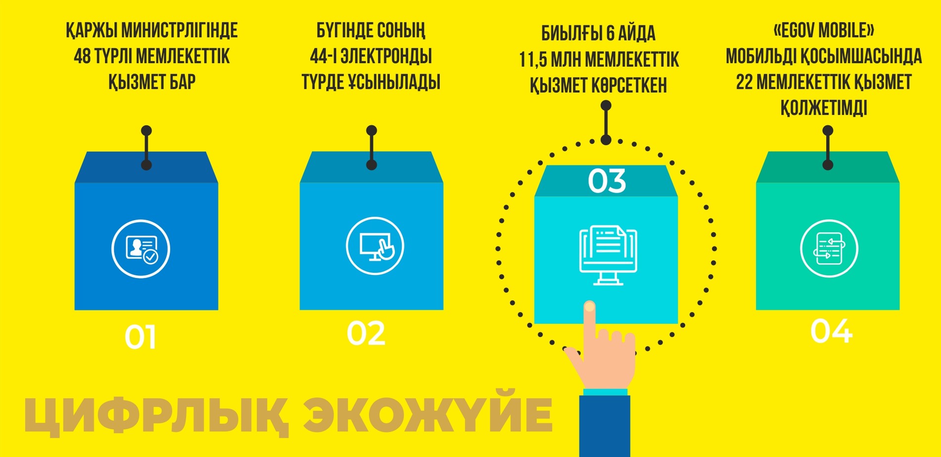 Sıfrly álemniń esigin qaǵyp turmyz