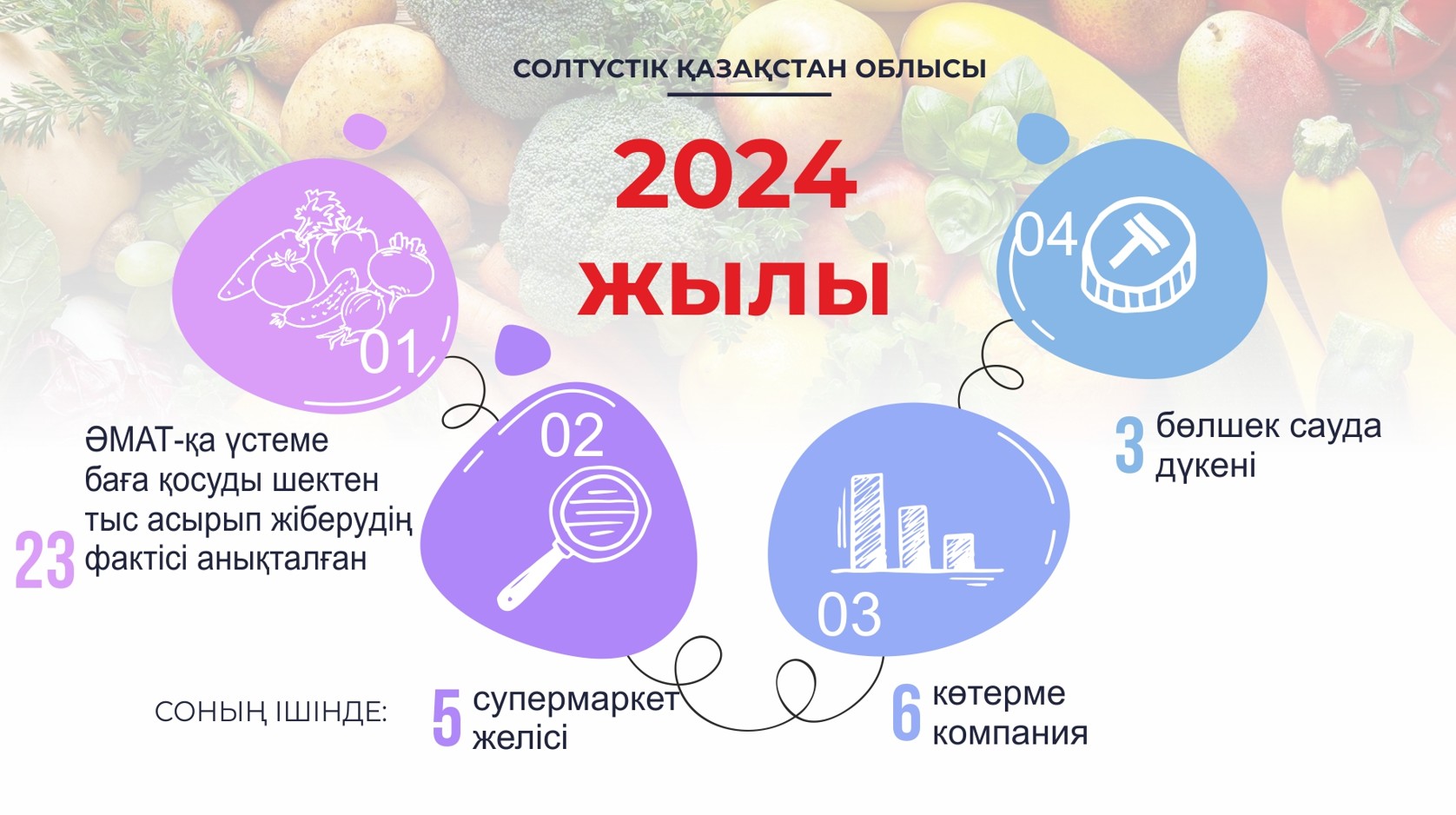 Saýdadaǵy salyq ınflıasııany údetti