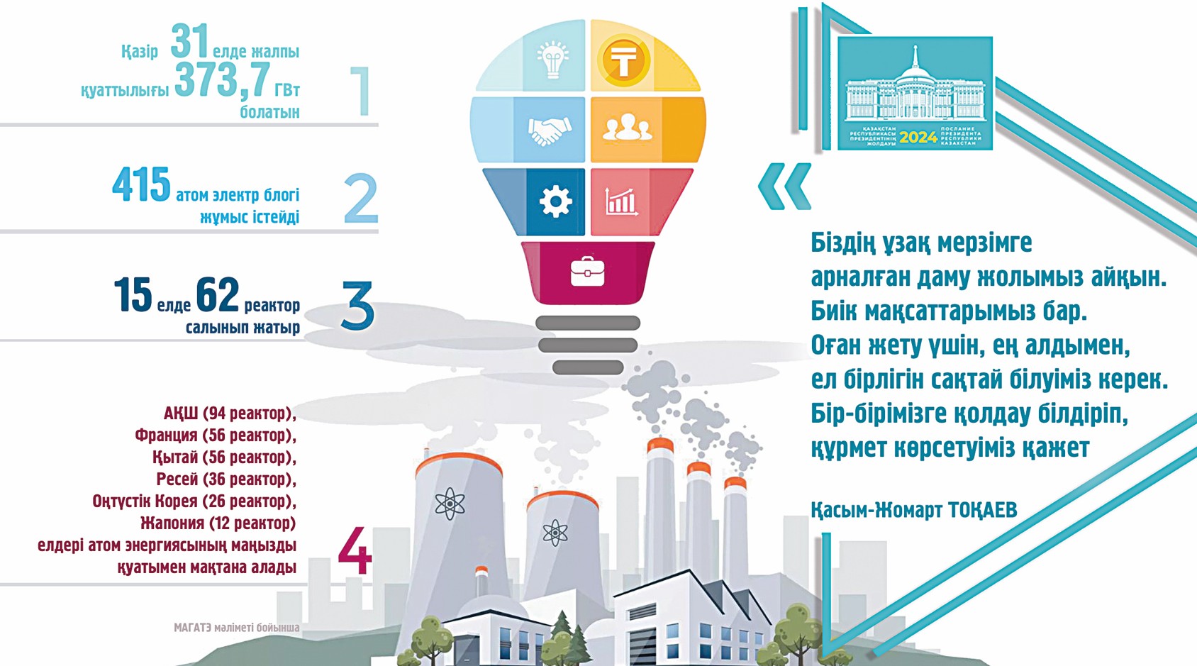 Energııa tapshylyǵy: Máseleni sheshýdiń múmkindigi