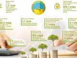 Pavlodar:1 mlrd dollarlyq ınvestısııanyń aýyly alys emes