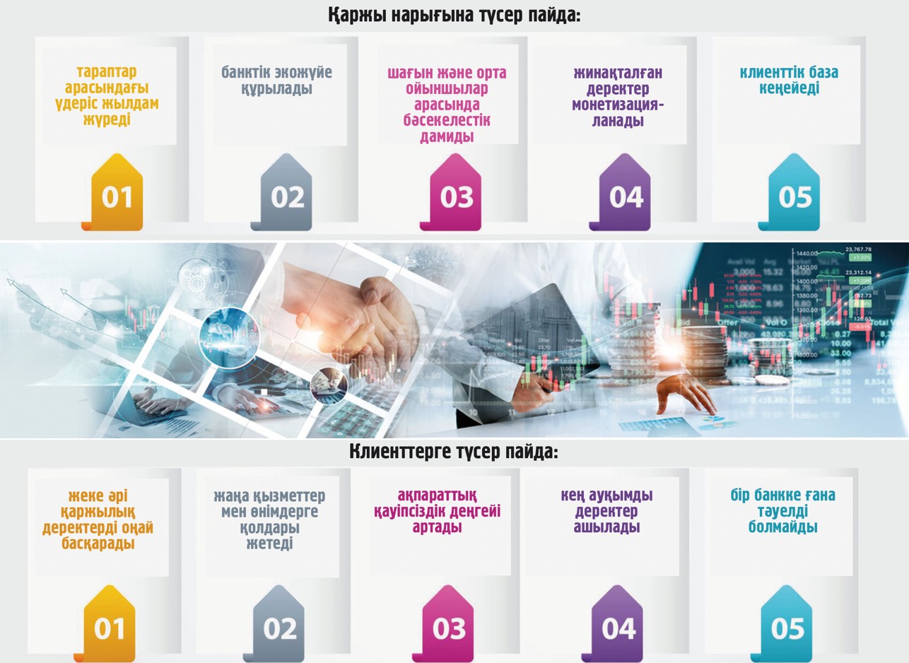 «Open banking» naryqty qalaı ózgertedi?